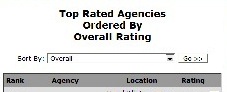 extended car coverage agencies