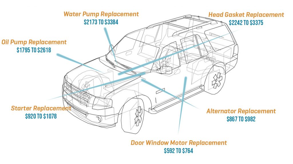 Lincoln Extended Warranty Finding Affordable Total Protection Endurance