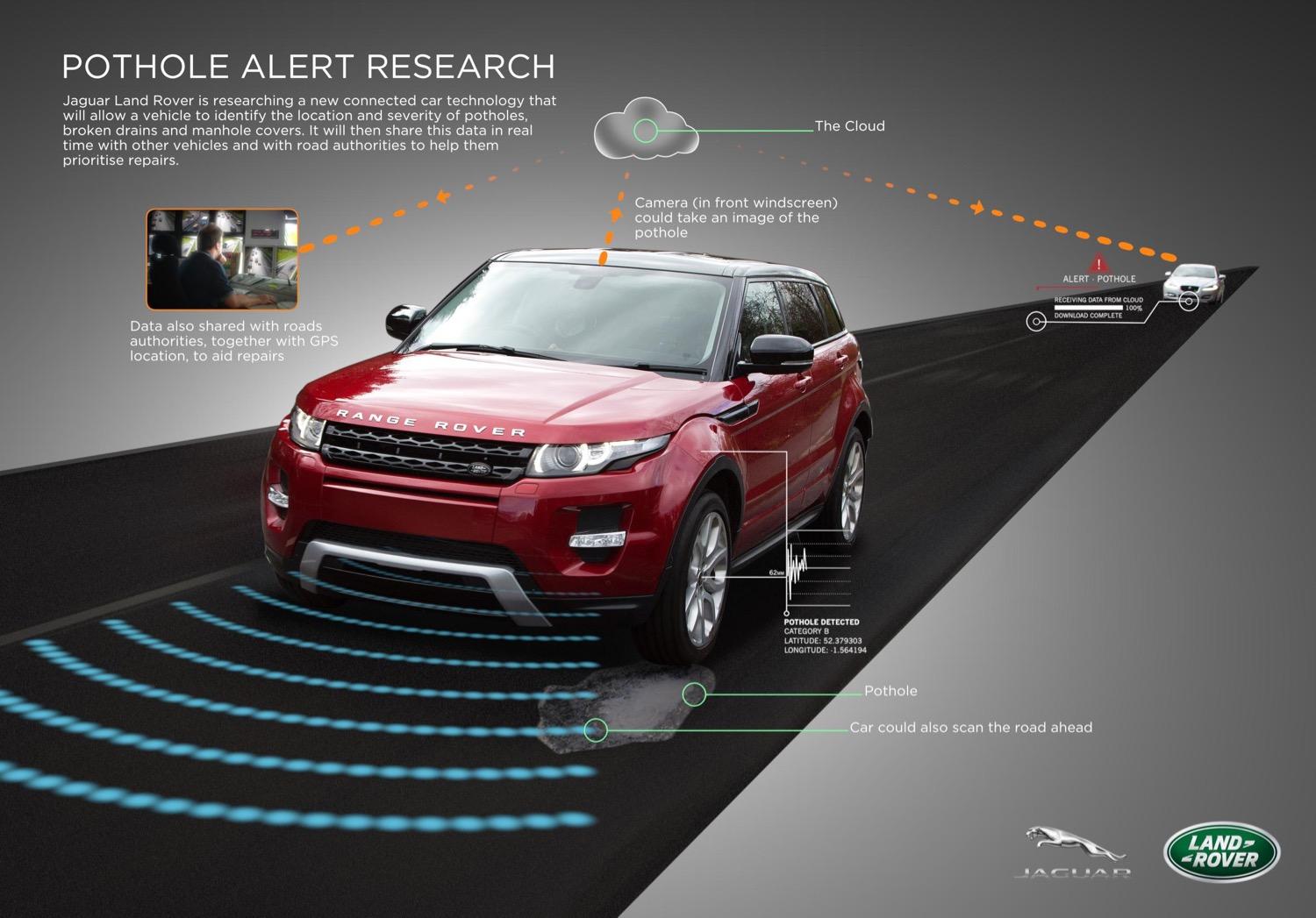 Pothole Alert Research