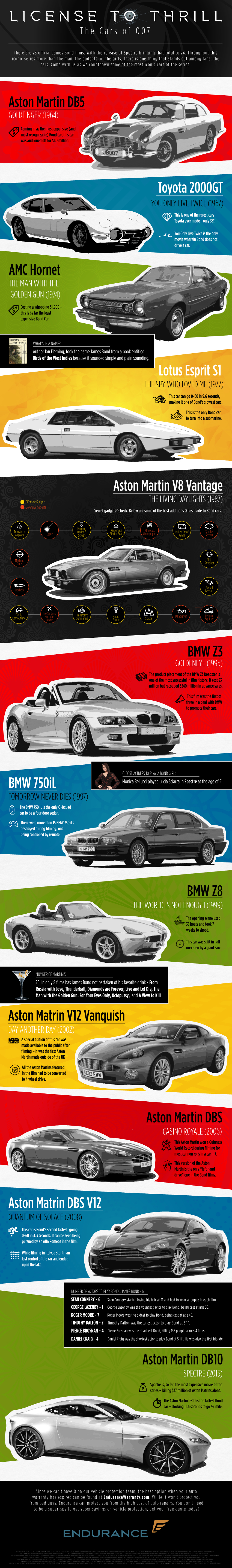 endurance-extended-auto-warranty-james-bond-007-spectre-infographic