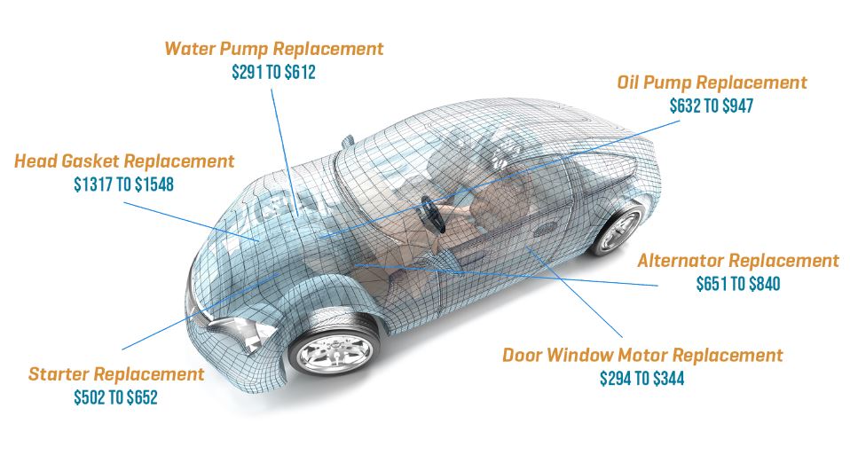 acura-breakdown-repair-components