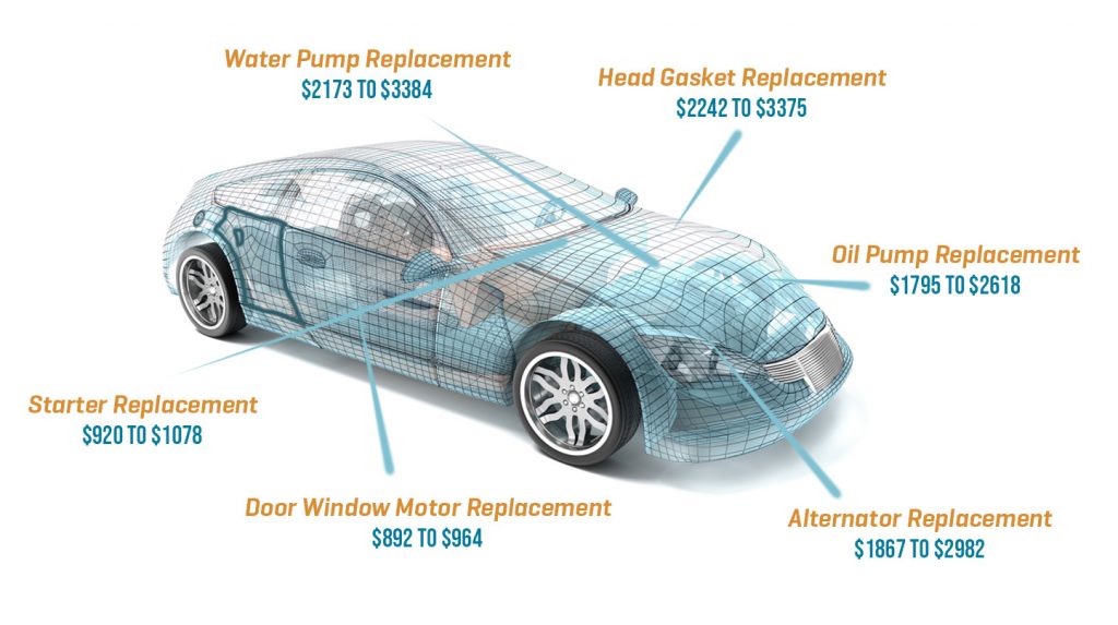 audi-breakdown-repair-components