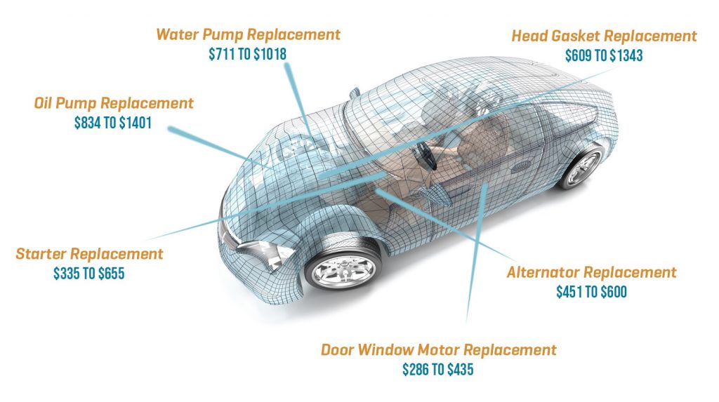 mercury-breakdown-repair-components