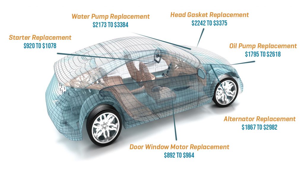 mini-breakdown-repair-components