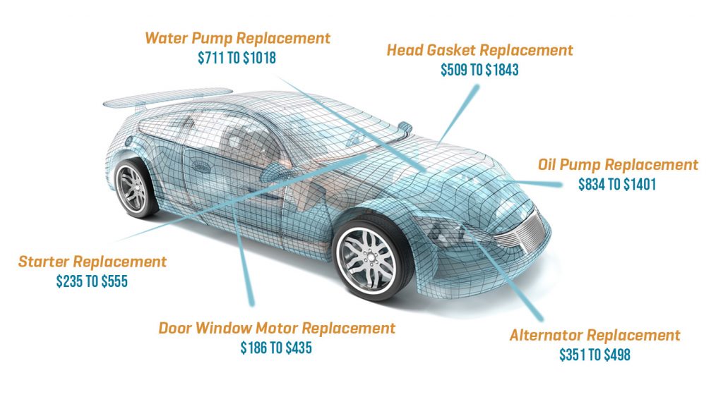 pontiac-breakdown-repair-components