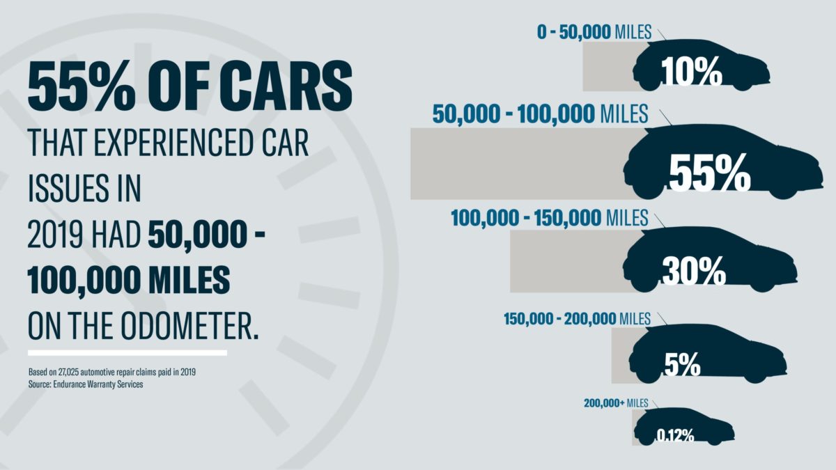 AUTO REPAIR CLAIMS TO PREPARE FOR
