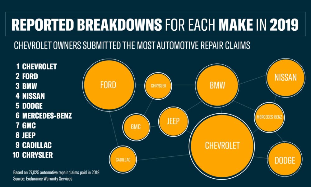 Auto-repair-trends-to-know