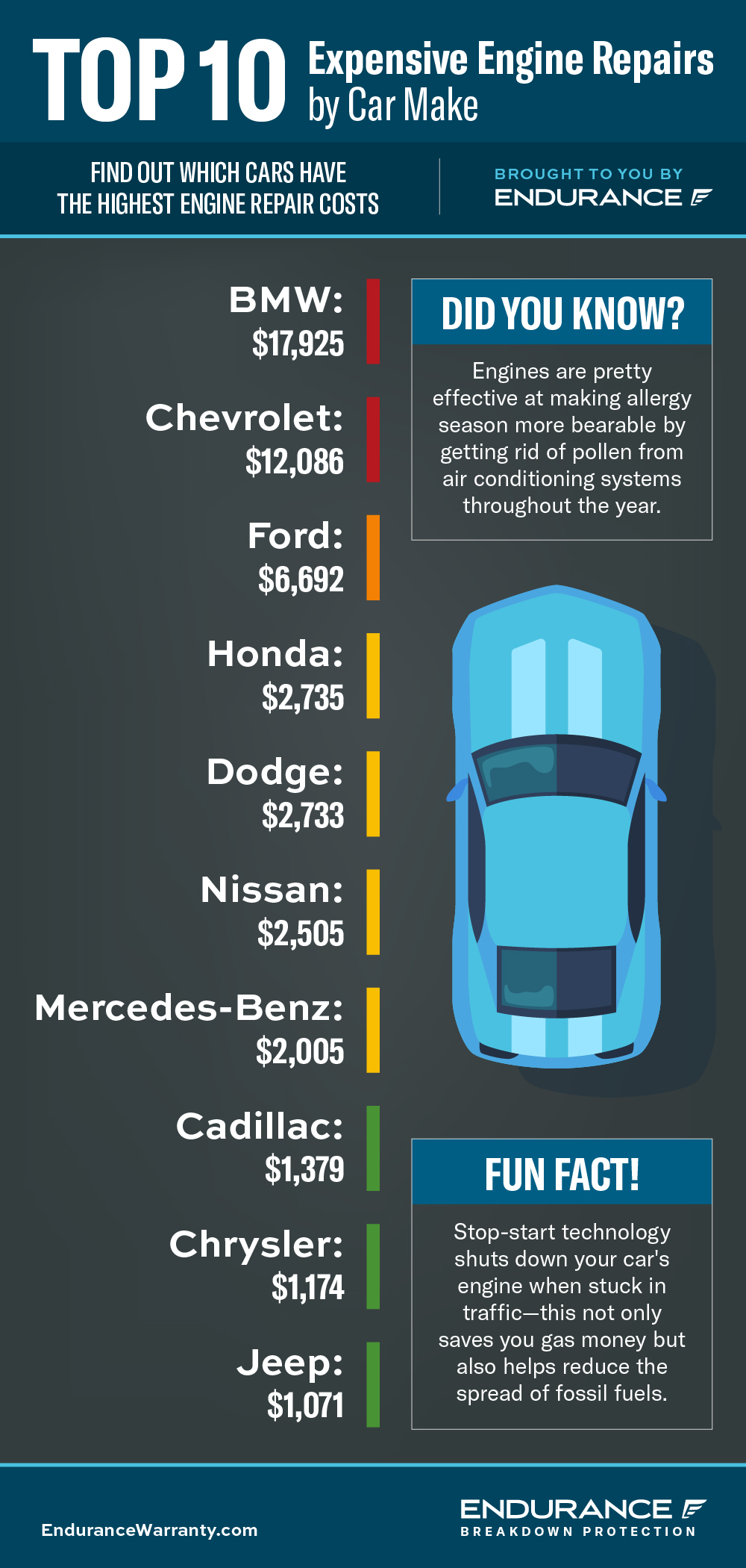 Top engine repairs infographic