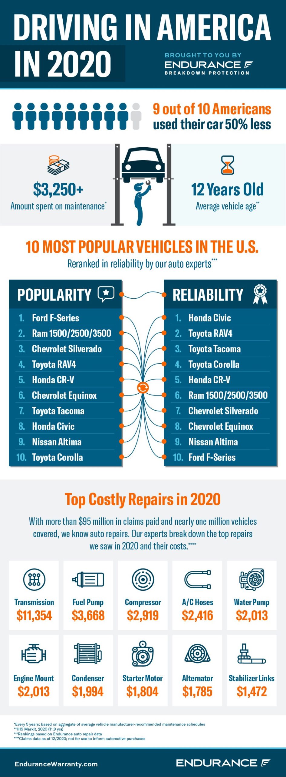 2020 Year in Review Infographic