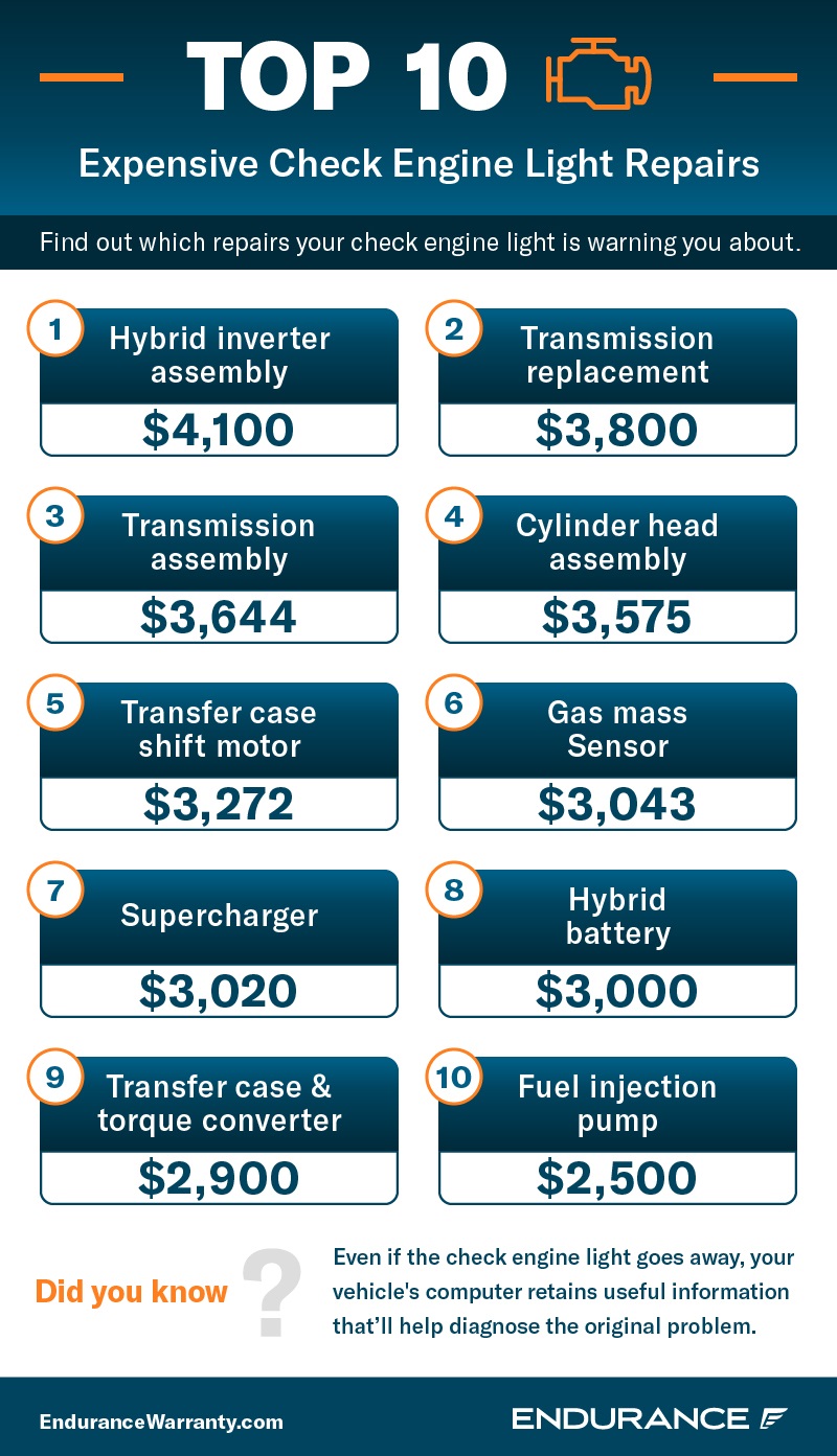 Top 10 Most Expensive Check Engine Light Repairs Chart