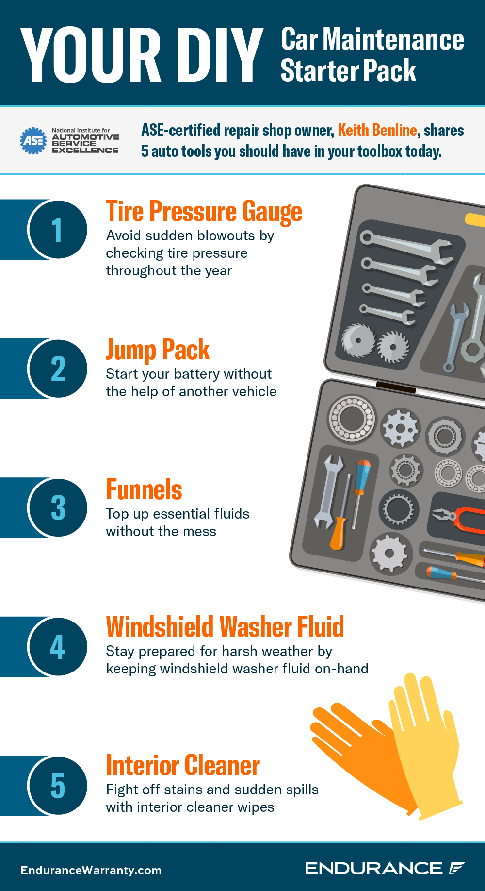 Auto Repair Tools Infographic