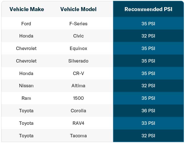 tire-psi-chart