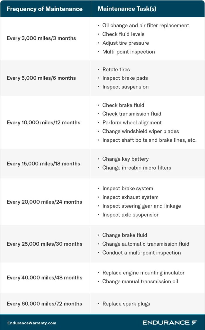 Nissan_maintenance_schedule