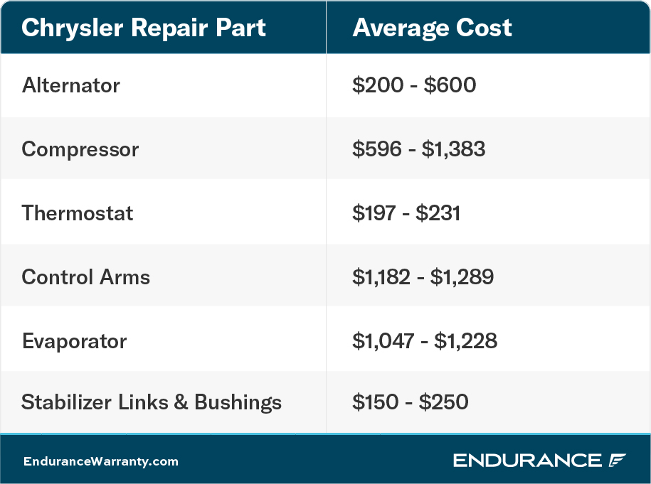Chrysler maintenance chart.