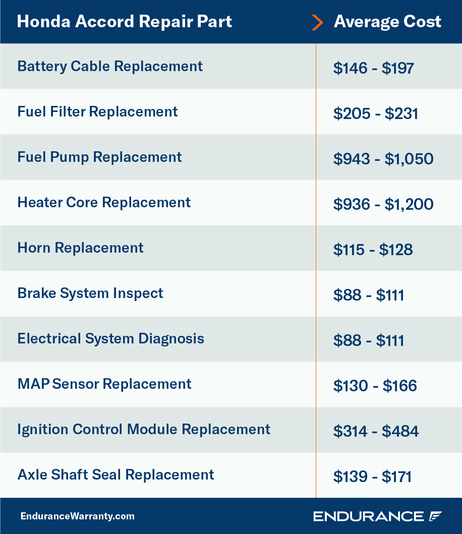 A Honda Accord maintenance chart showing various repairs and their costs.