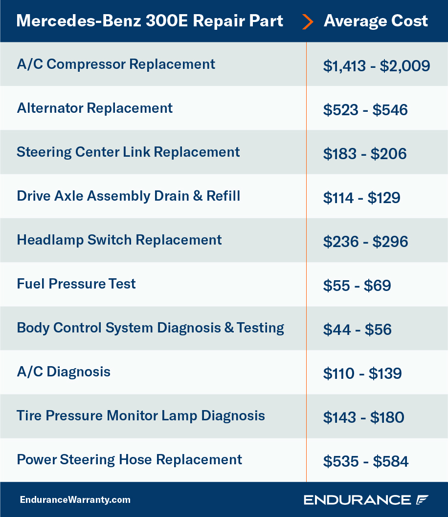 Mercedes-Benz 300E repair chart.