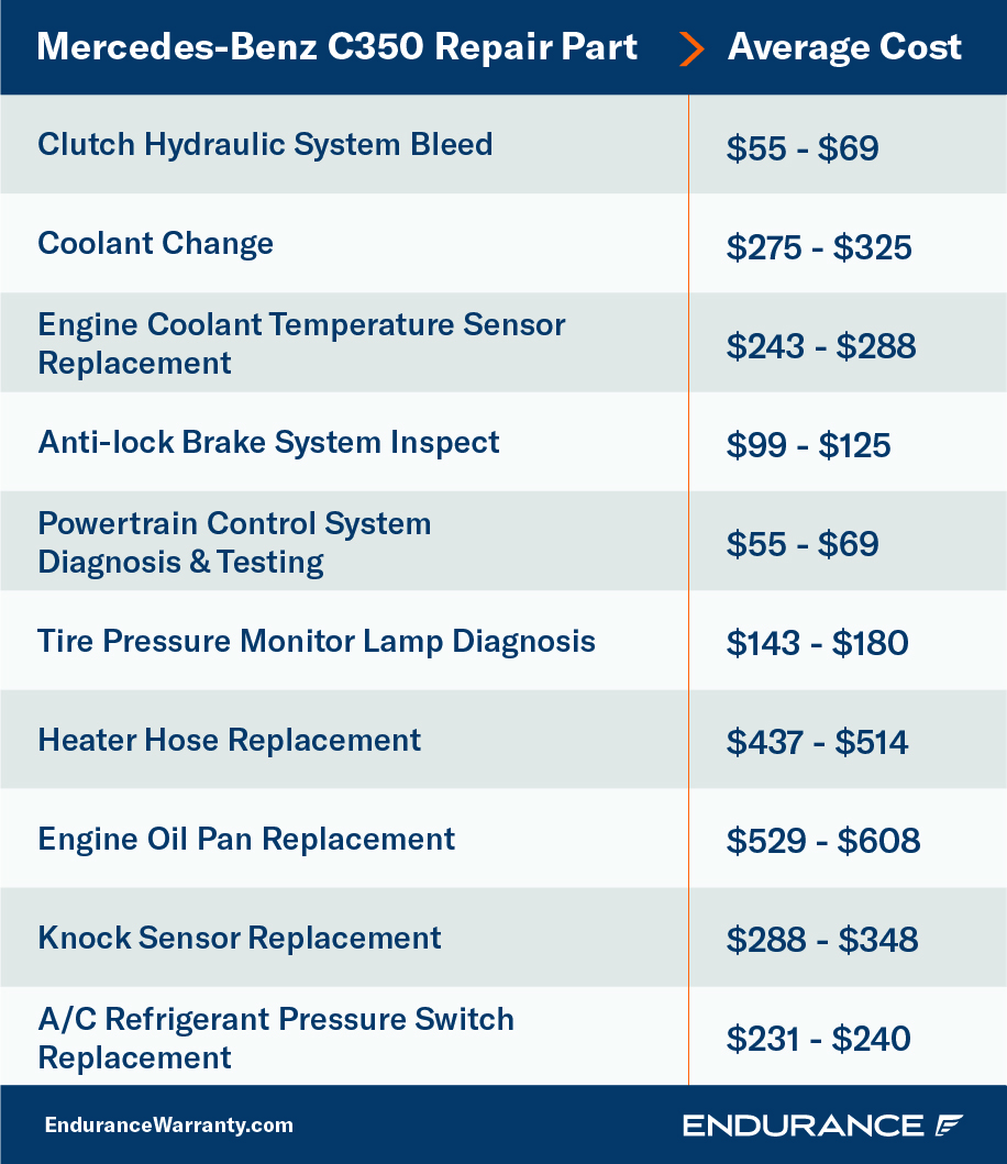 Mercedes-Benz C350 repair chart.