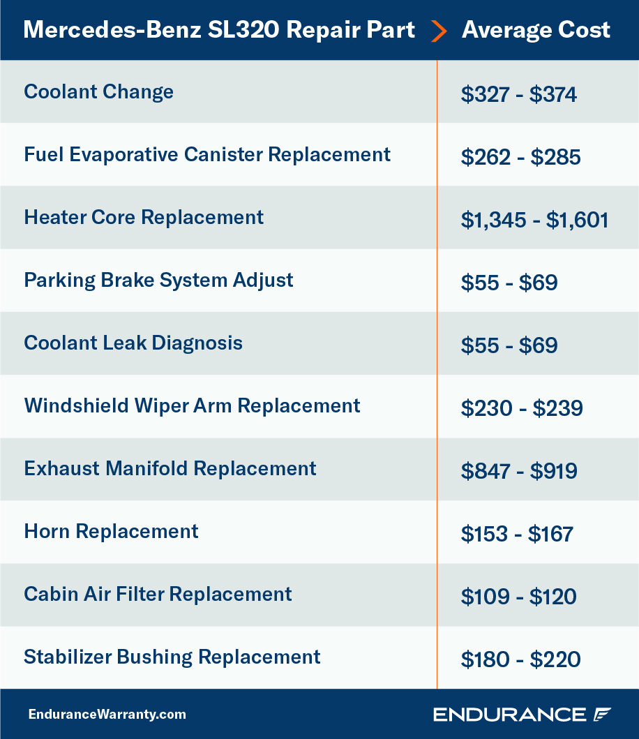 Mercedes-Benz SL320 repair chart.