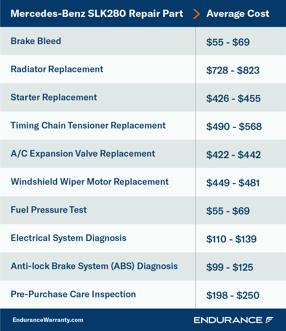 Mercedes-Benz SLK280 repair chart.