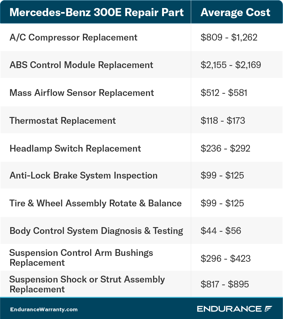 Mercedes-Benz 300E repair chart.