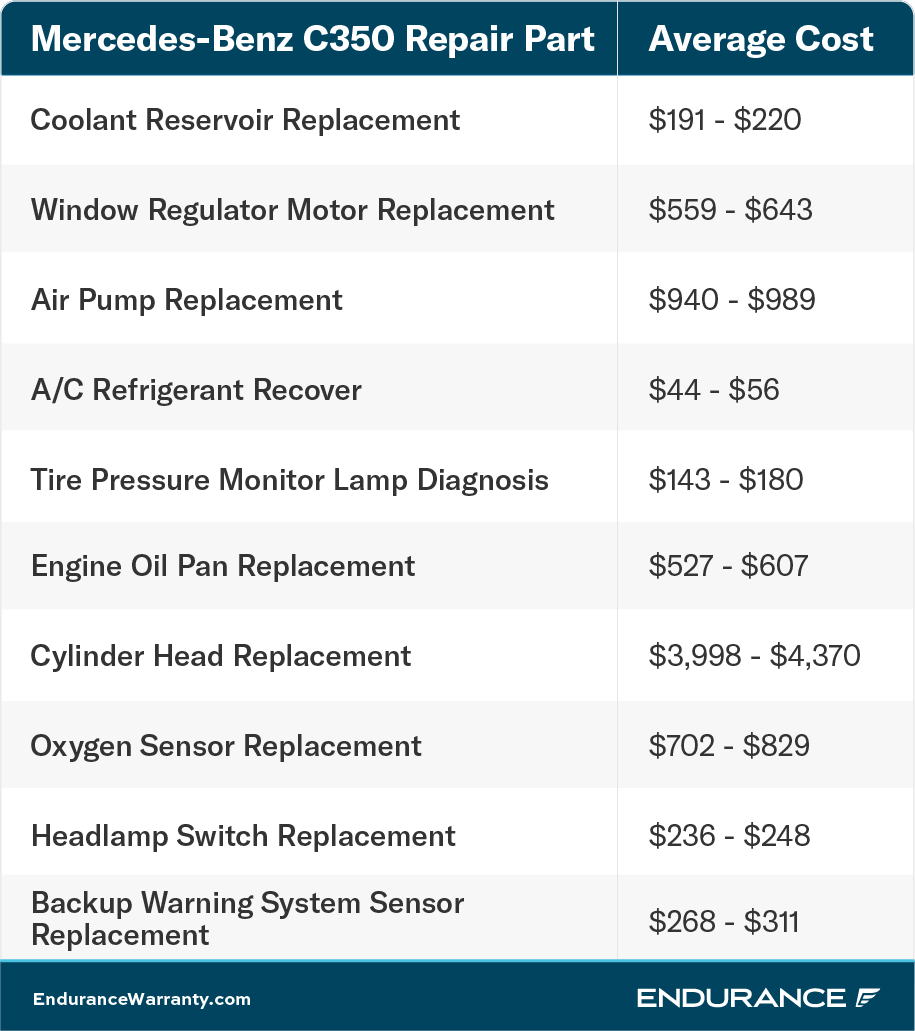 Mercedes-Benz C350 repair chart.