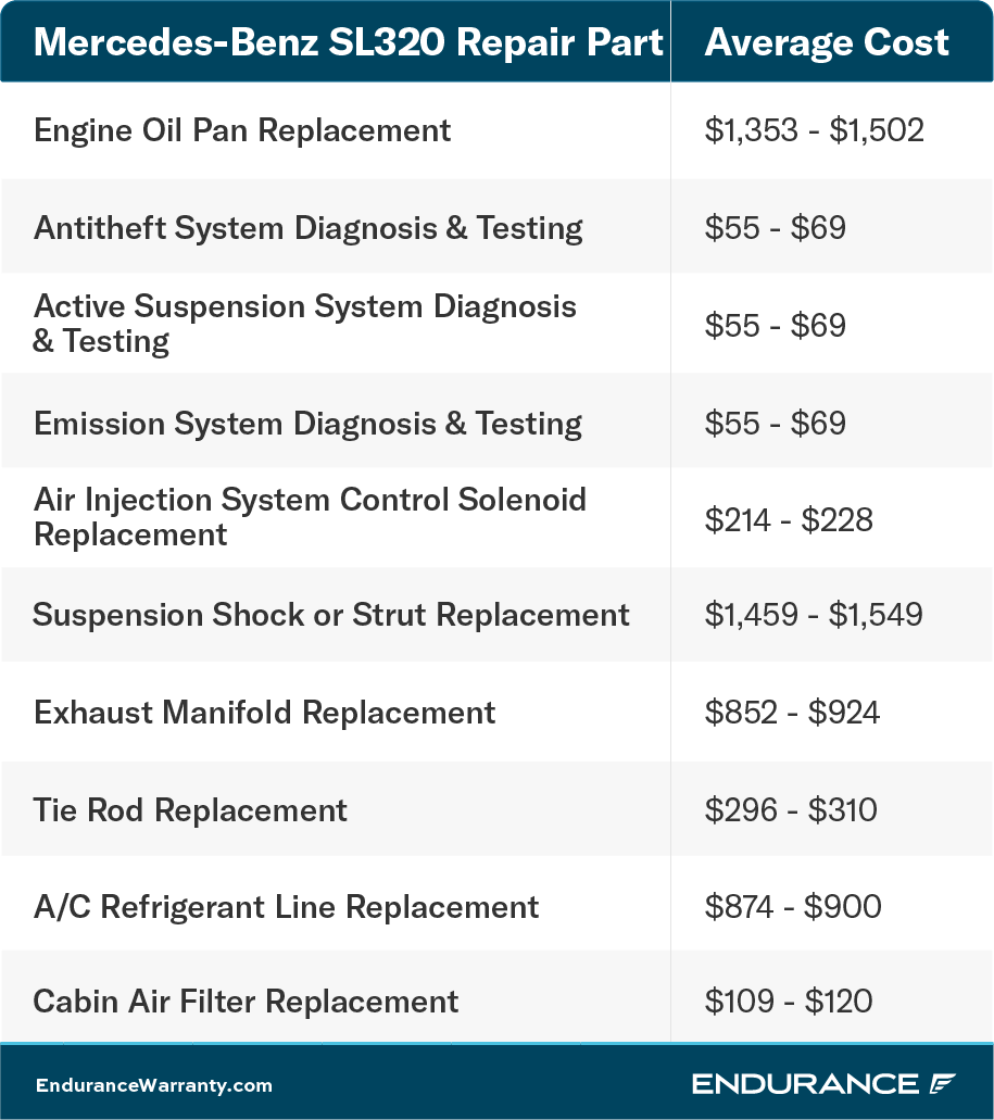 Mercedes-Benz SL320 repair chart.