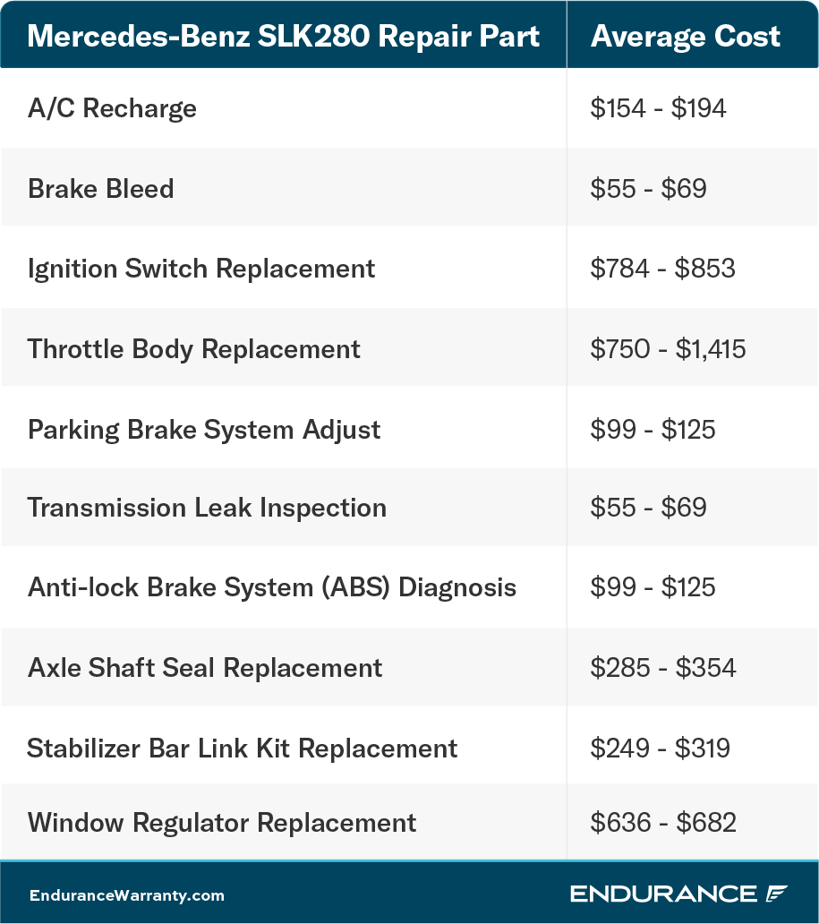 Mercedes-Benz SLK280 repair chart.