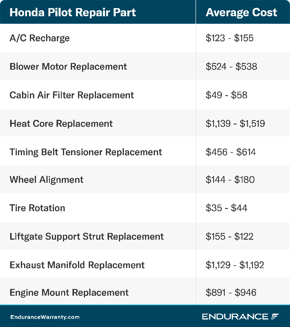 A Honda Pilot maintenance chart.