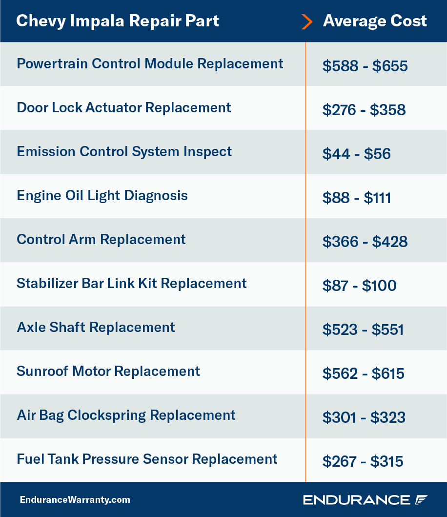 Chevy Impala repair chart that shows various repairs and their prices.