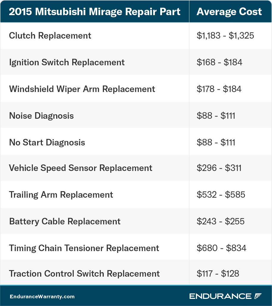 A repair chart for a Mitsubishi Mirage/