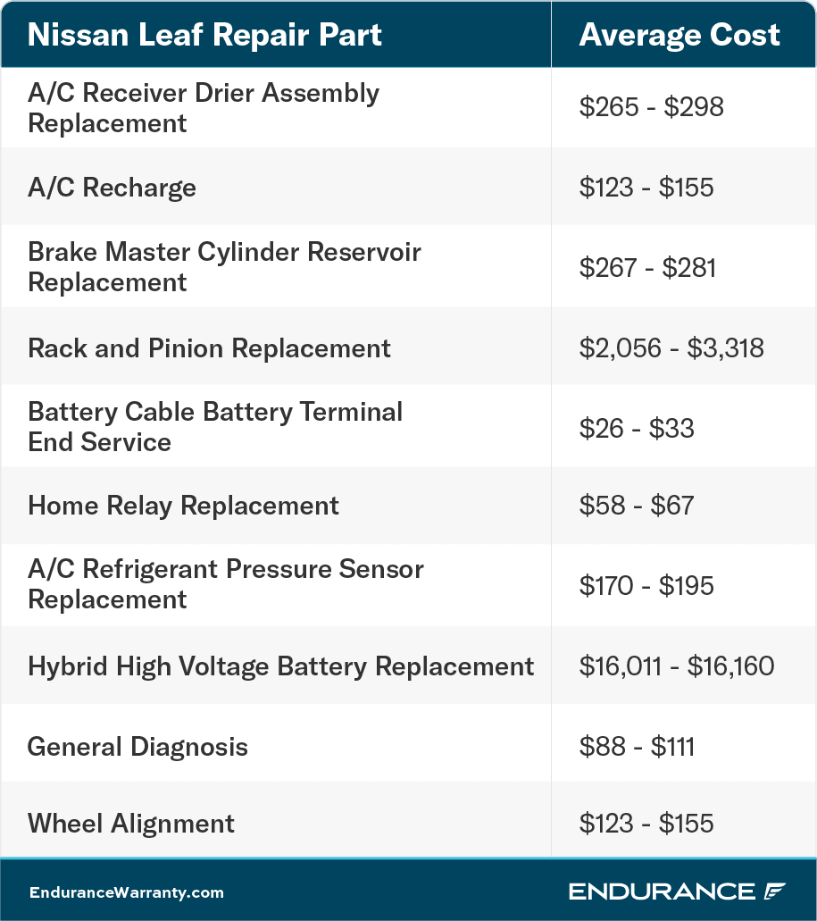 A Nissan LEAF repair chart.