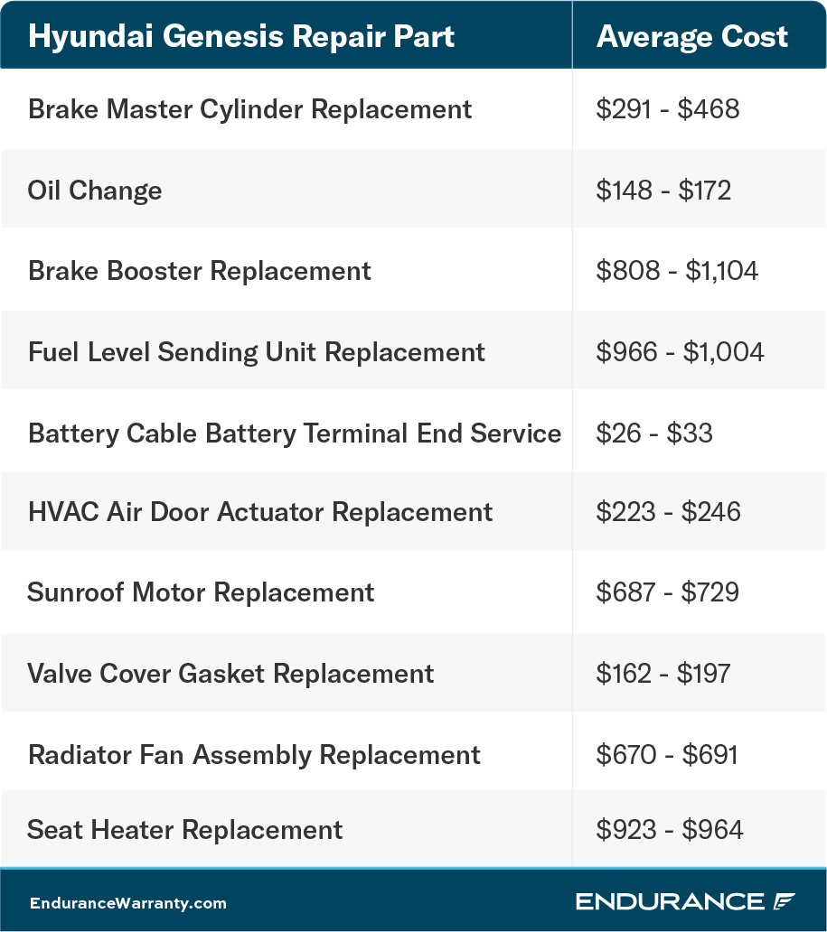 A Hyundai Genesis repair chart.