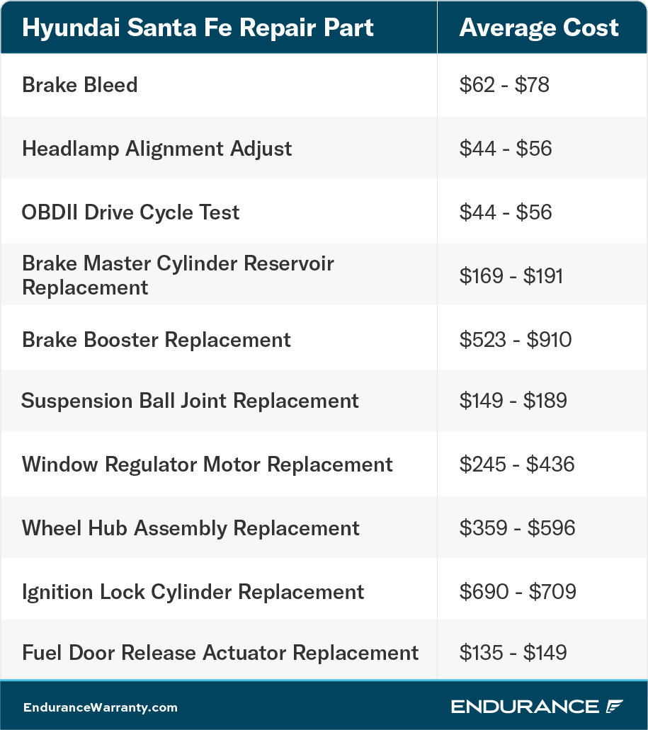 A Hyundai Santa Fe repair chart.