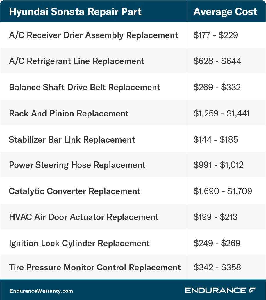 A Hyundai Sonata repair chart.