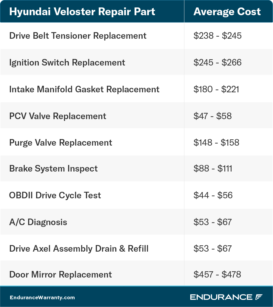 A Hyundai Veloster repair chart.