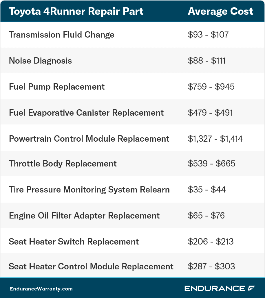 Toyota 4Runner repair chart.