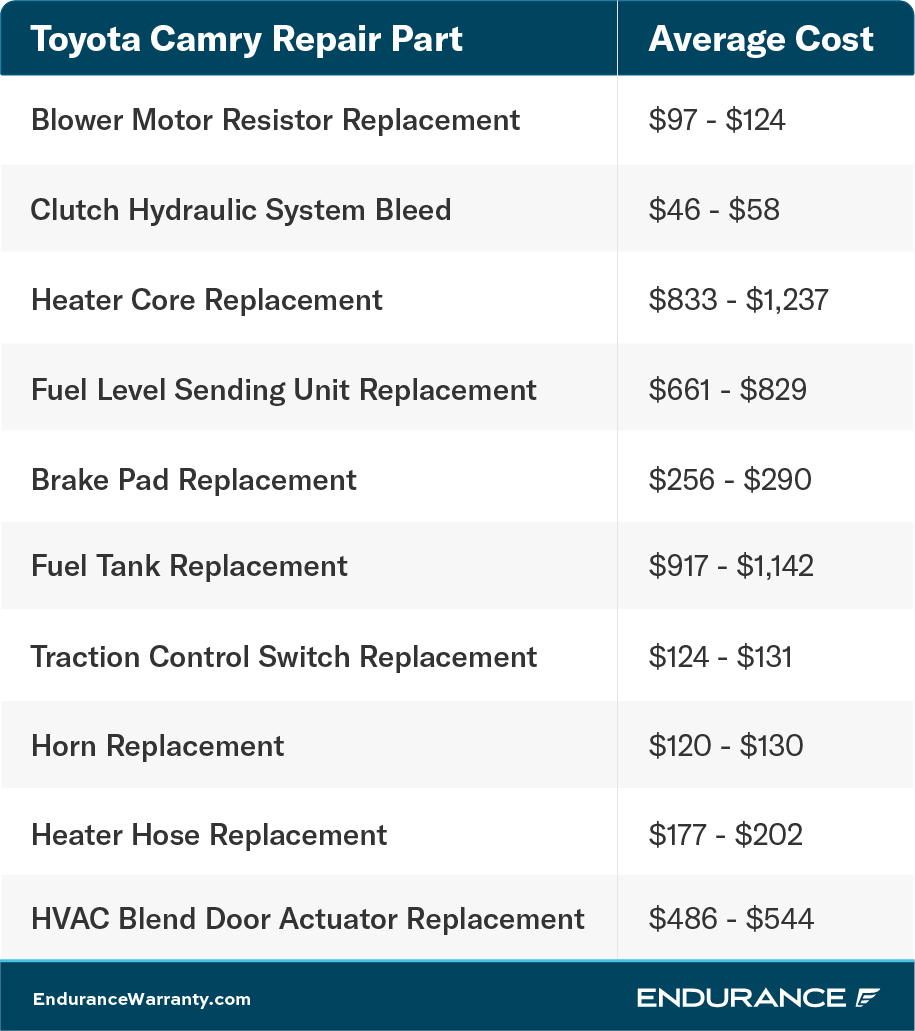 A Toyota Camry repair chart.