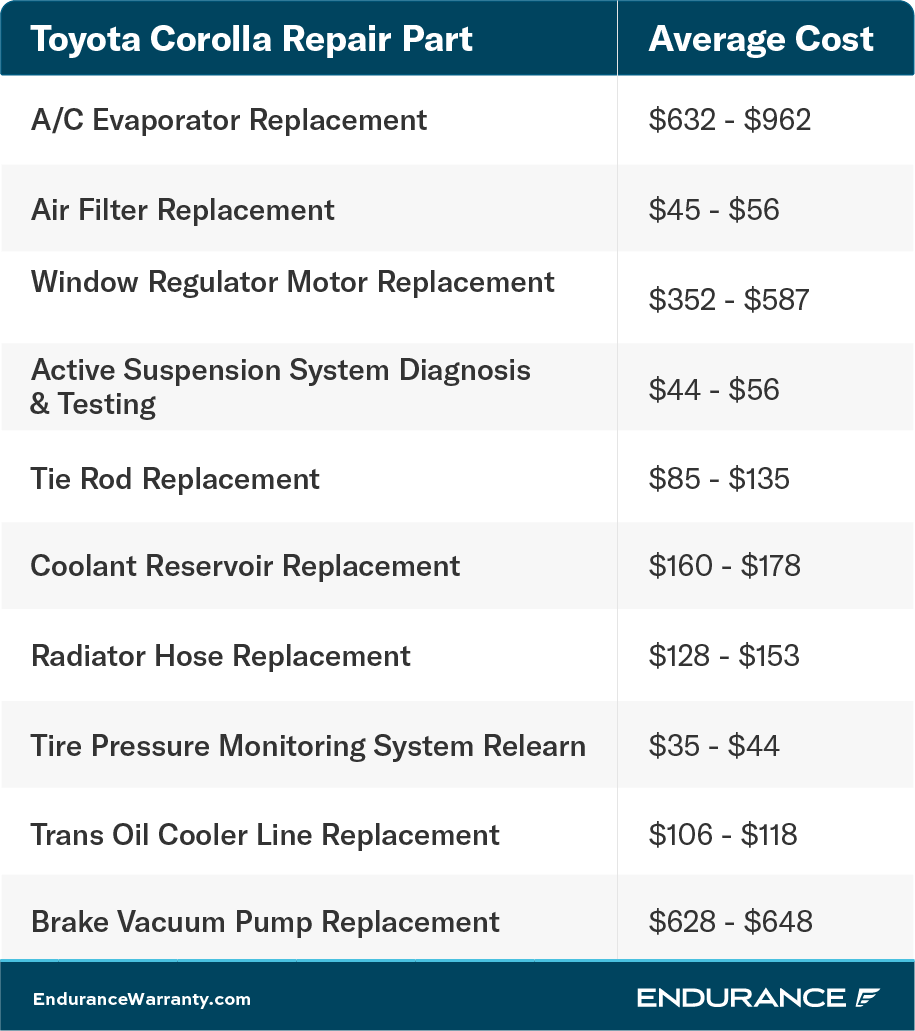 A Toyota Corolla repair chart.