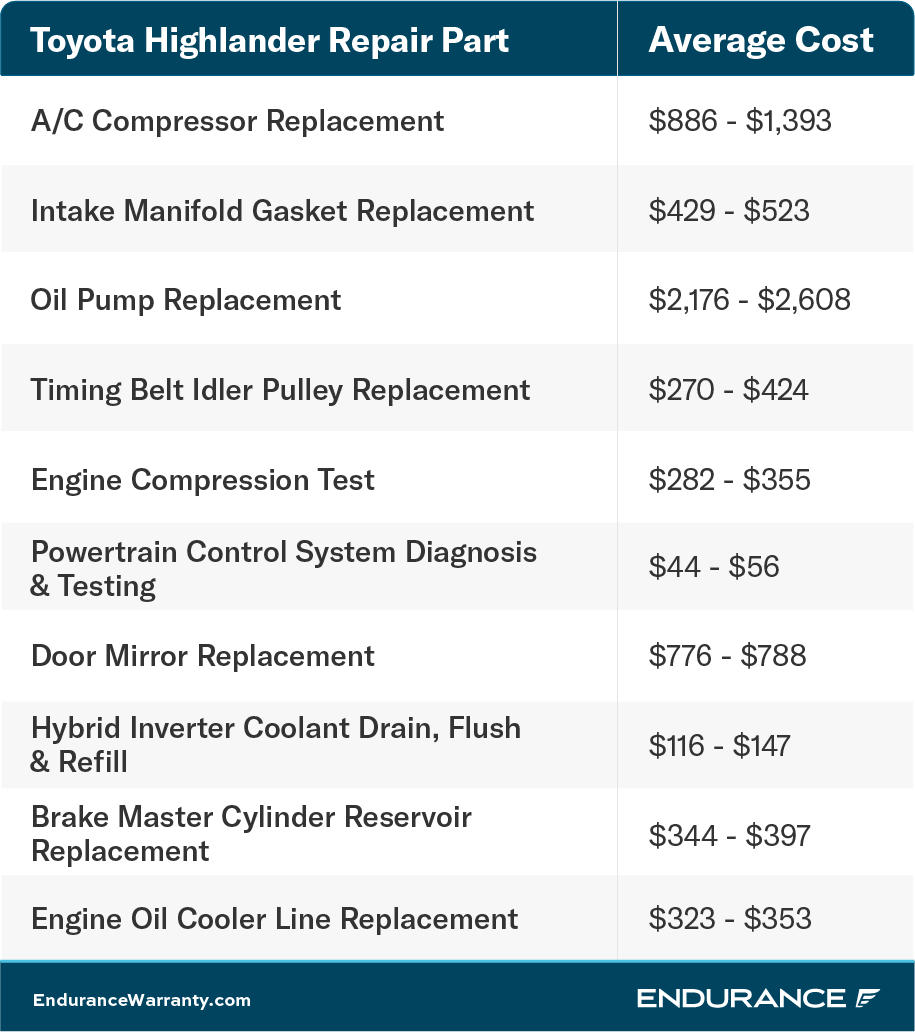 A Toyota Highlander repair chart.