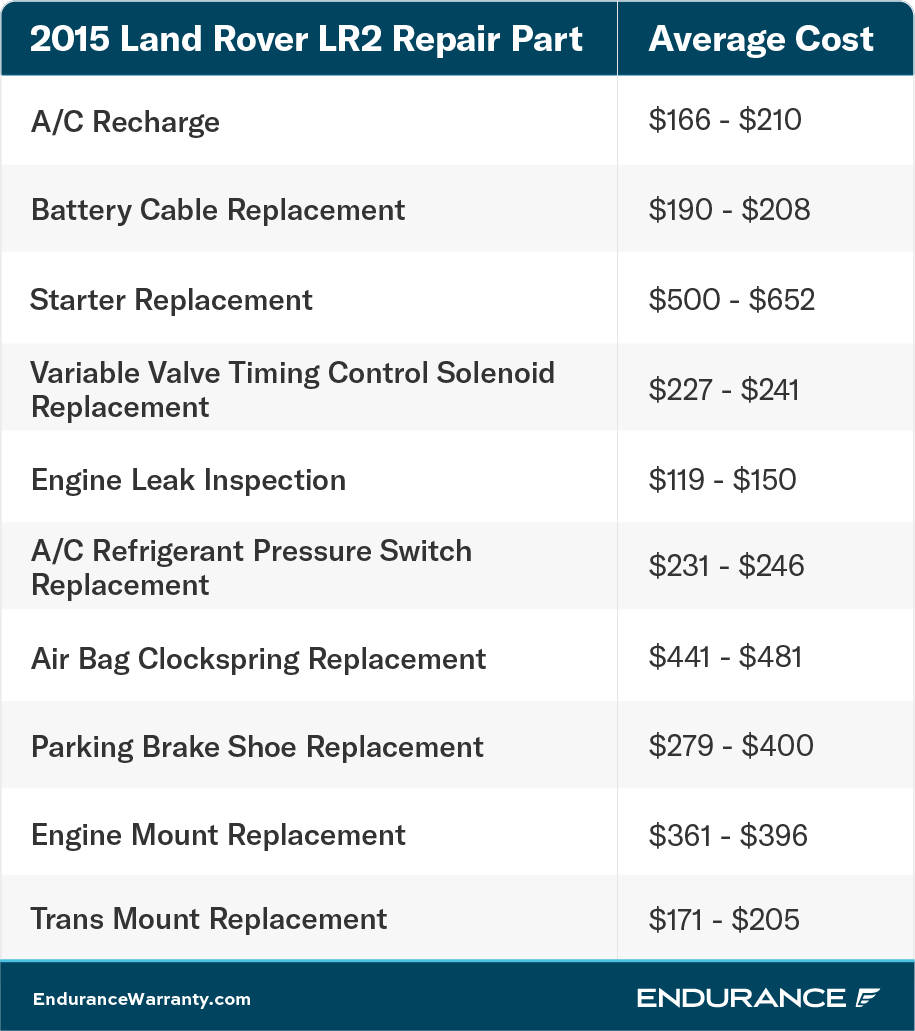 A Land Rover LR2 repair chart.