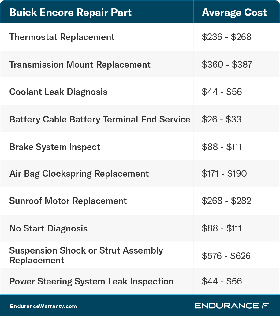 A Buick Encore repair chart.