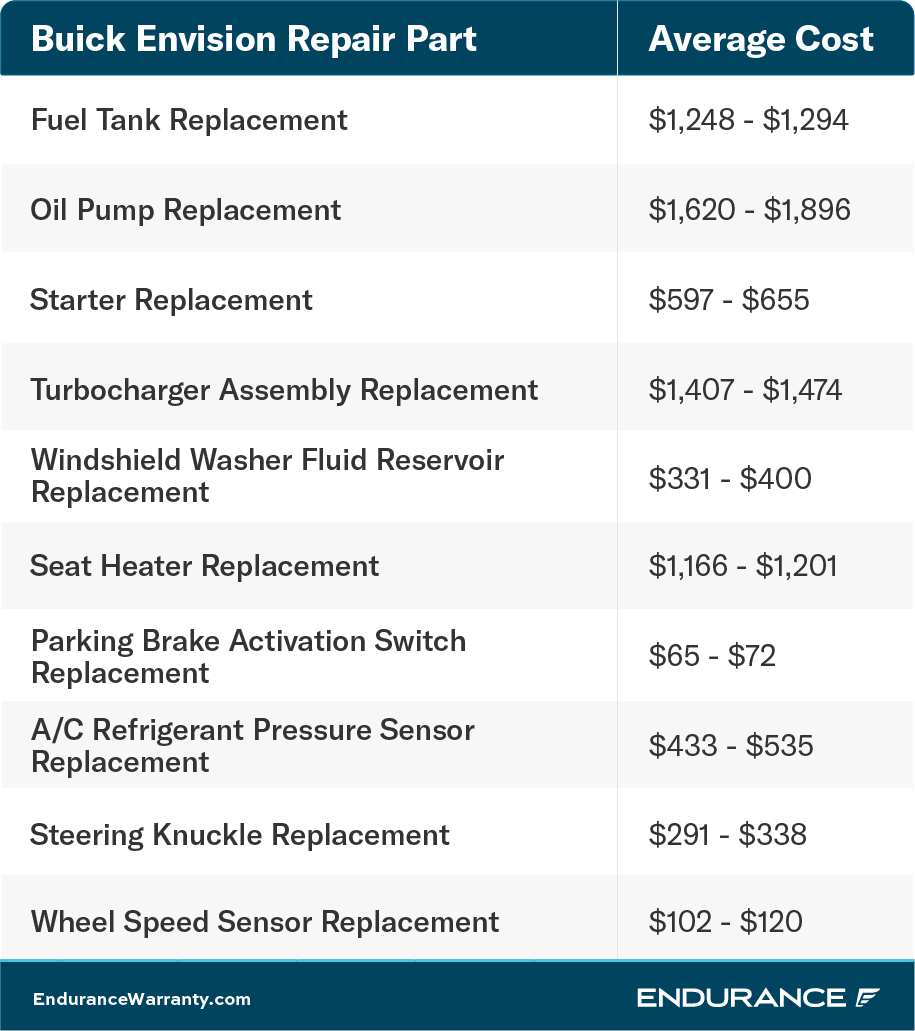 Una tabla de reparación de Buick Envision.