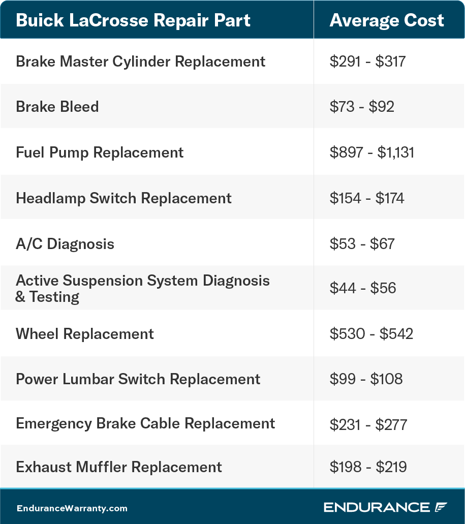 Una tabla de reparación de Buick LaCrosse.