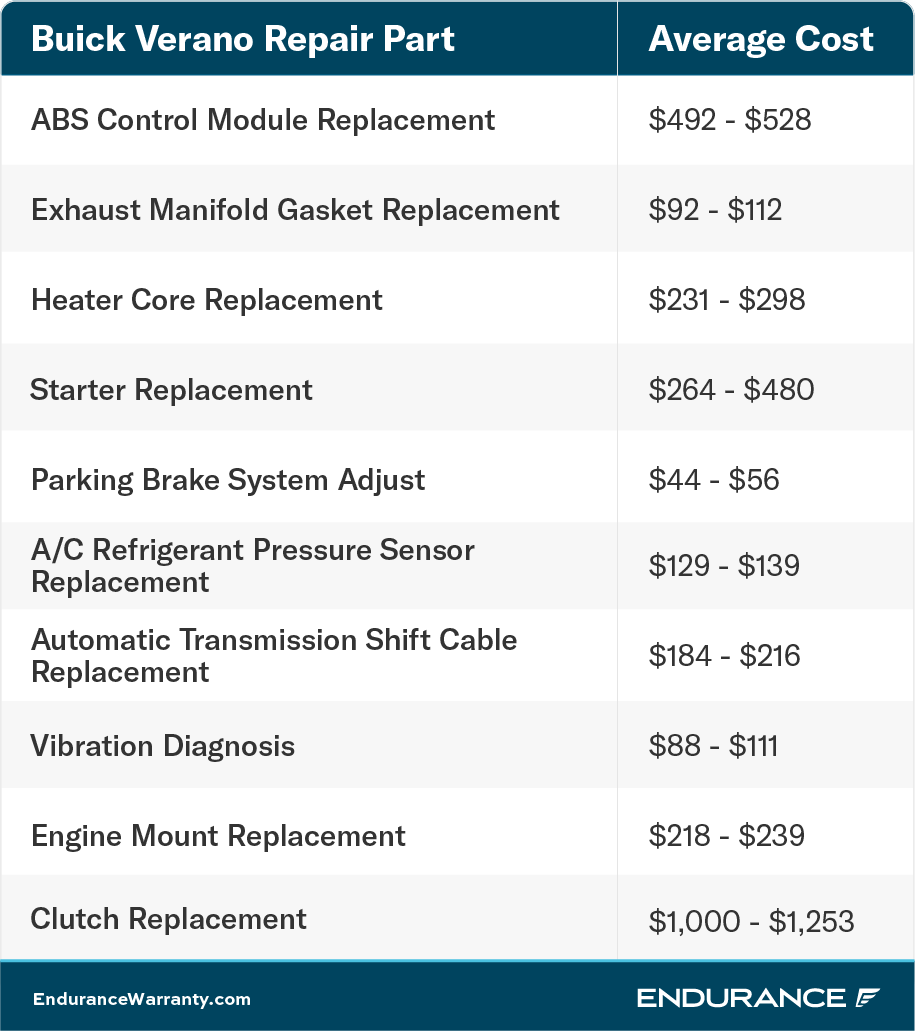 Una tabla de reparación de Buick Verano.