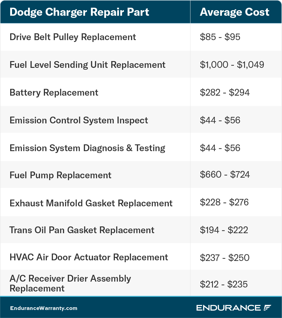 A Dodge Charger repair chart.