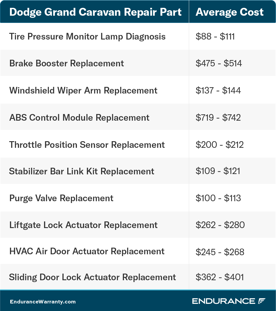 A Dodge Grand Caravan repair chart.