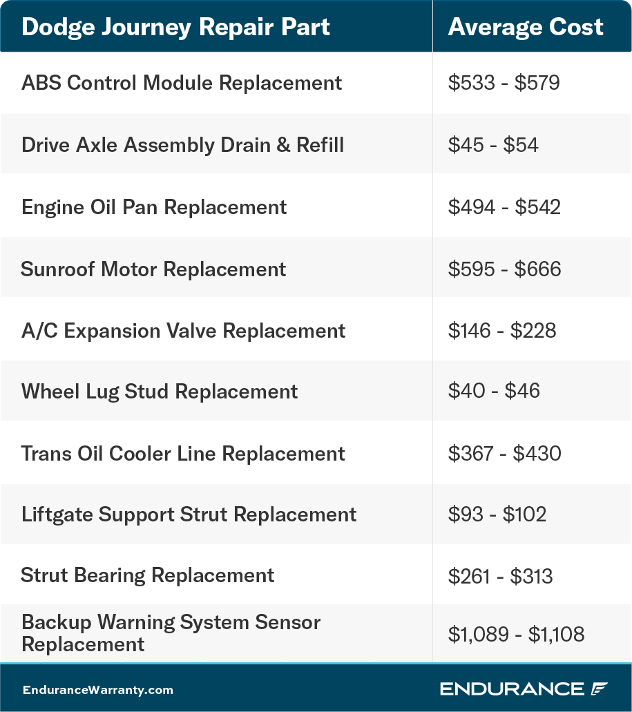 A Dodge Journey repair chart.