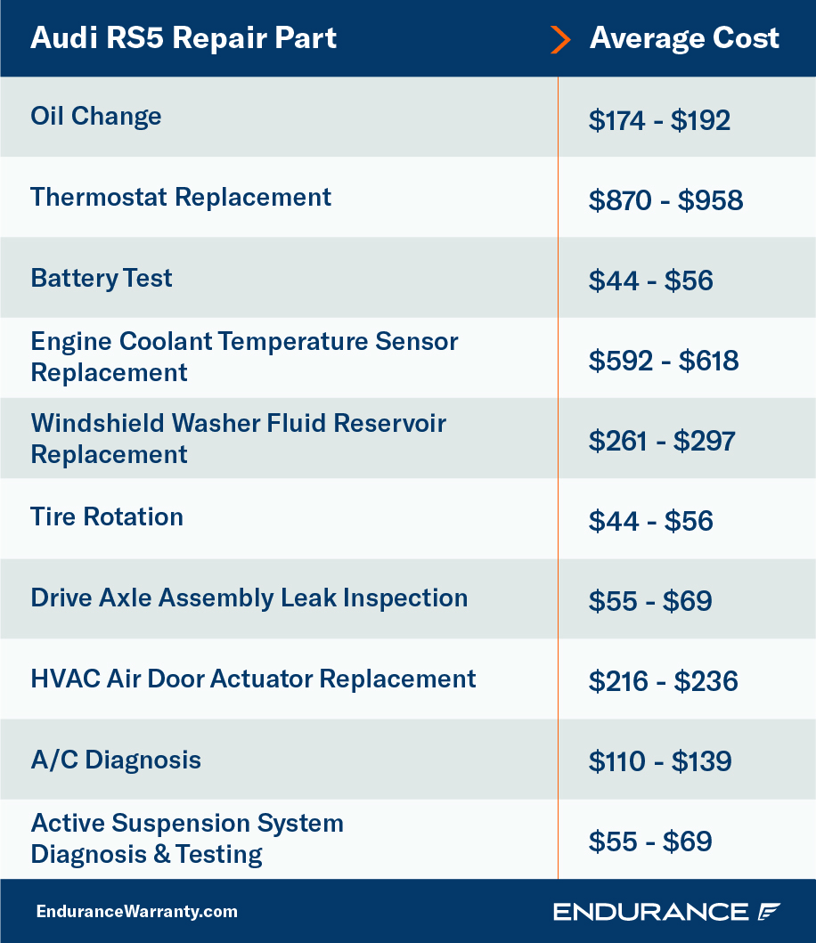 An Audi RS5 repair chart with prices.