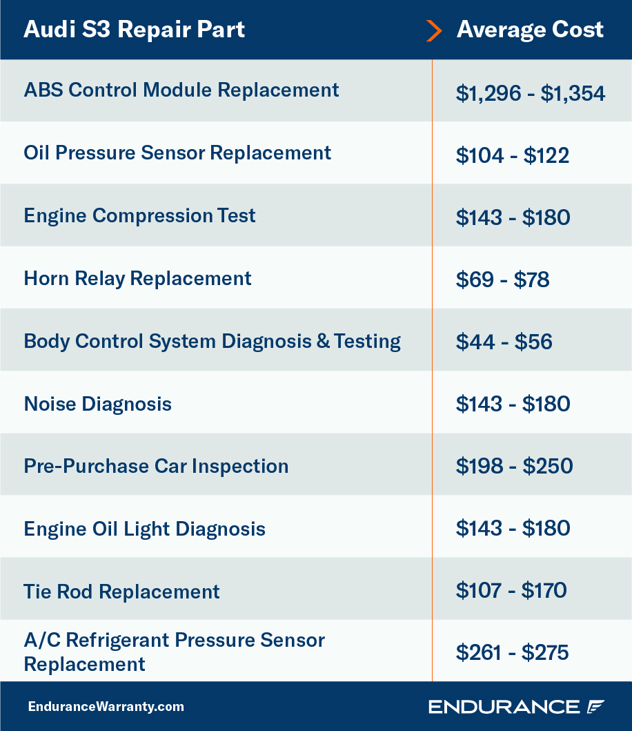 An Audi S3 repair chart with prices.