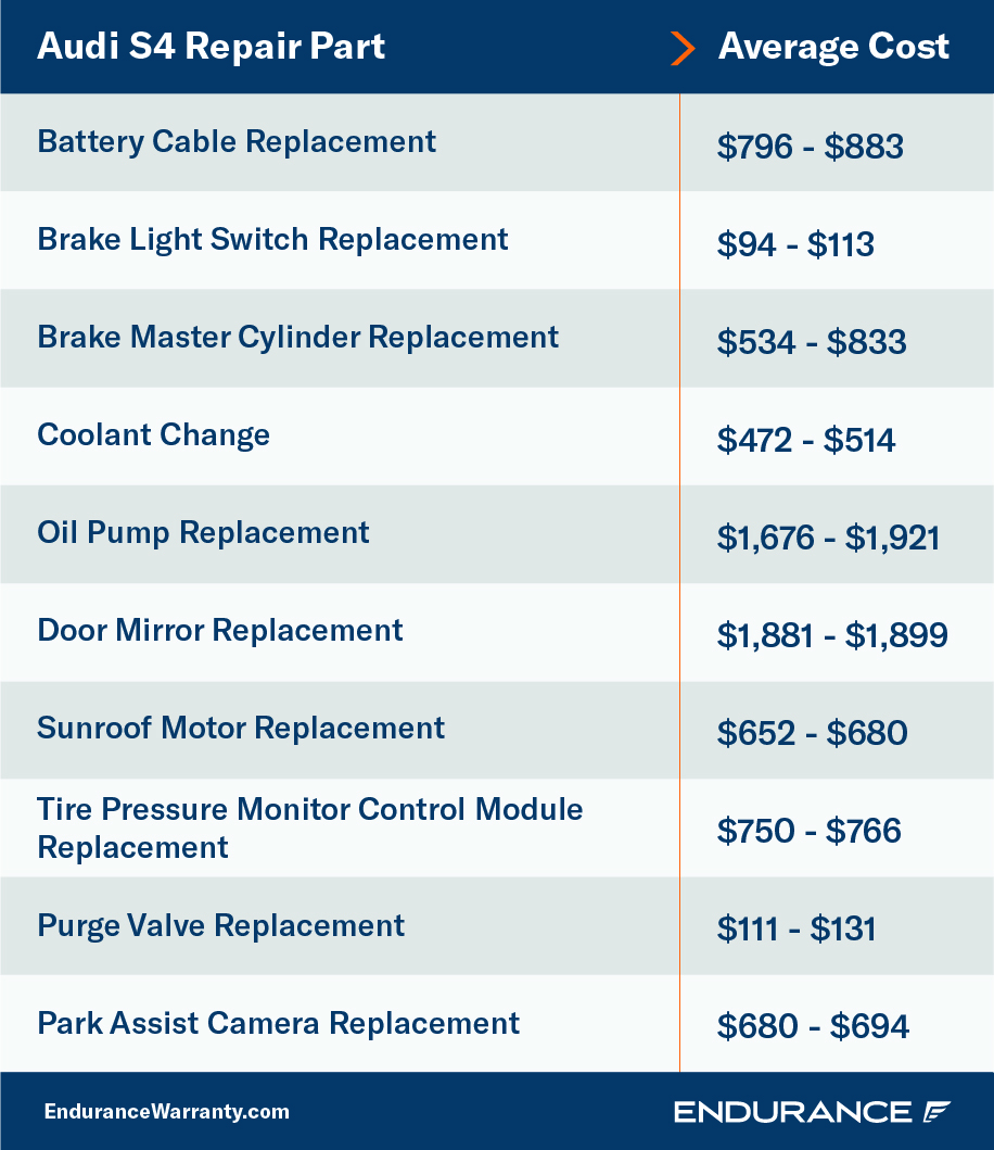 An Audi S4 repair chart with prices.